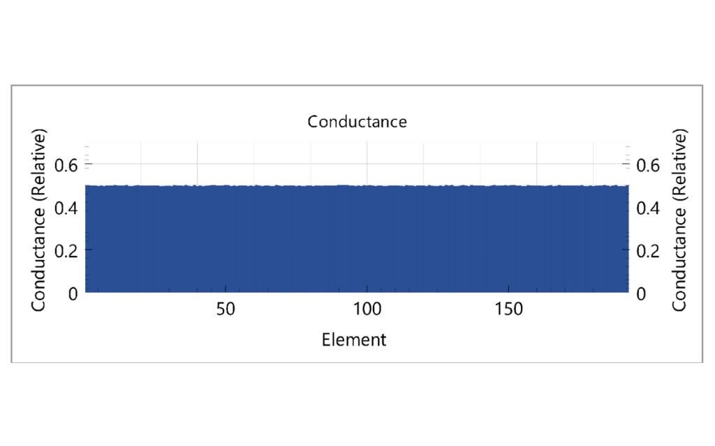 StingArray report – General Test: Conductance per element
