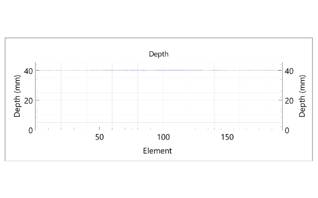 StingArray report – General Test: Depth per element