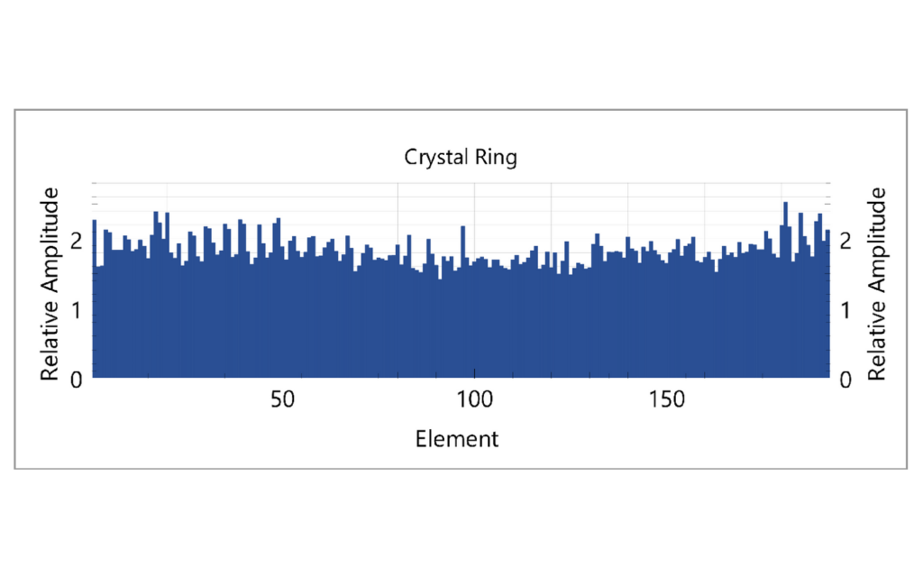 StingArray report – General Test: Crystal ring per element