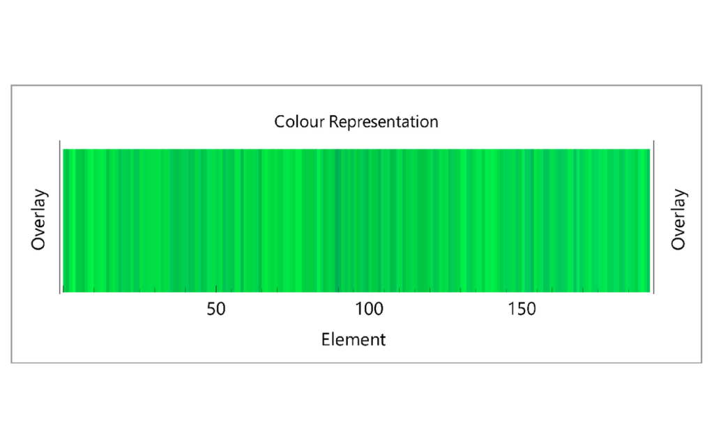 StingArray report – General Test: Colour representation (element pass/fail overlay)