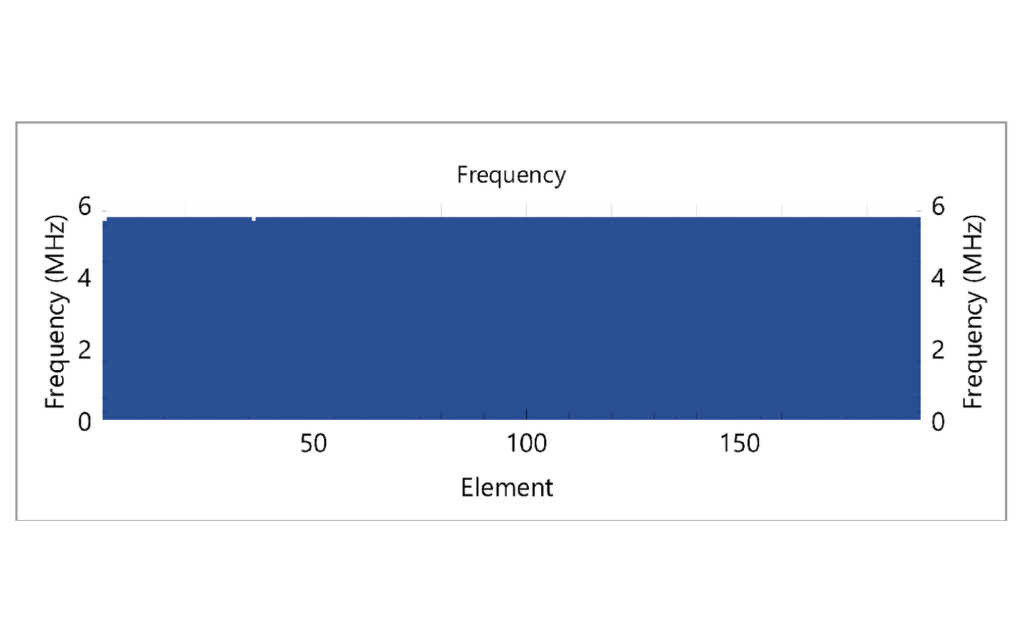 StingArray report – General Test: Frequency per element