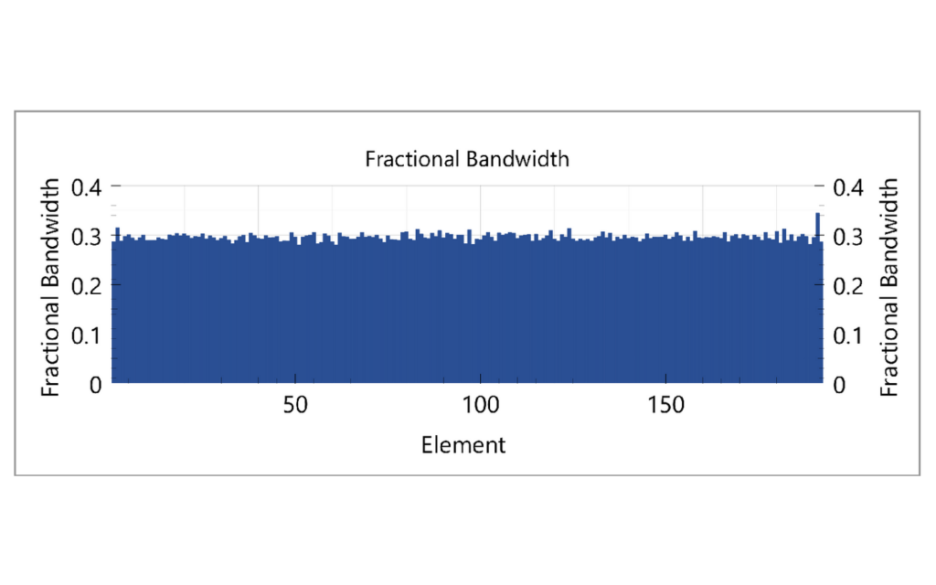 StingArray report – General Test: Fractional bandwidth per element