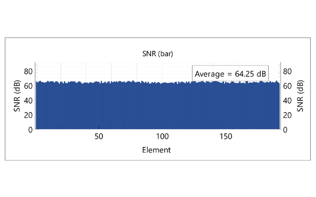 StingArray report – General Test: Signal-to-noise ratio per element