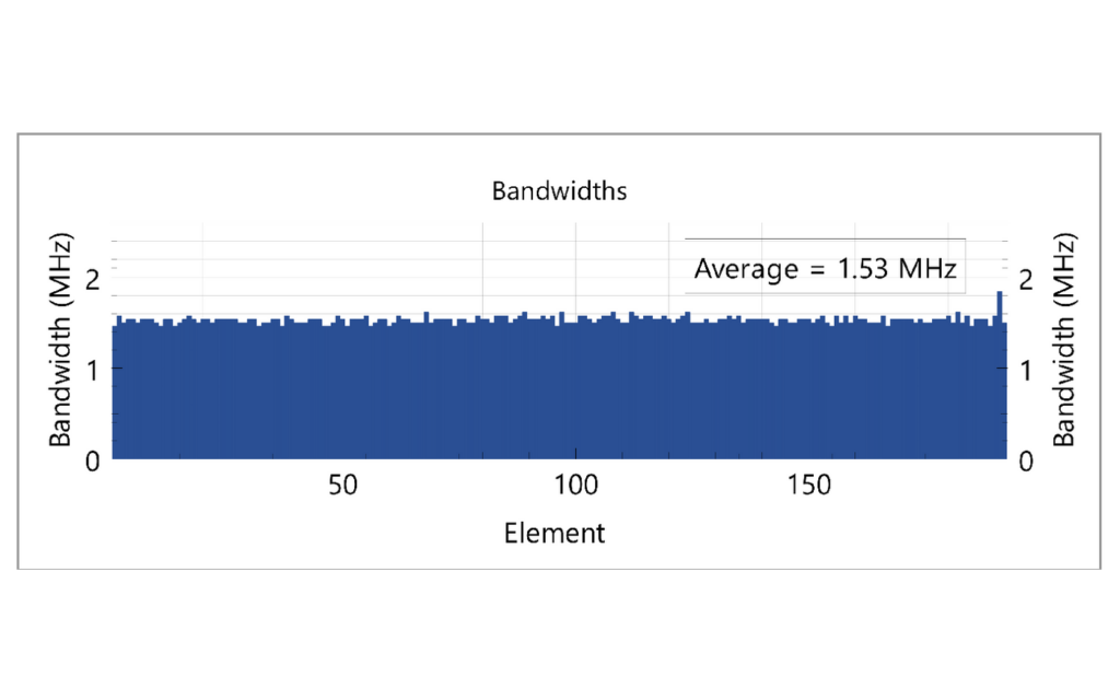 StingArray report – General Test: Bandwidth per element