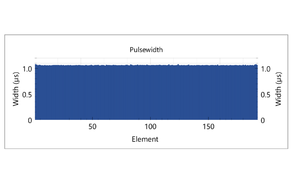 StingArray report – General Test: Pulse width per element