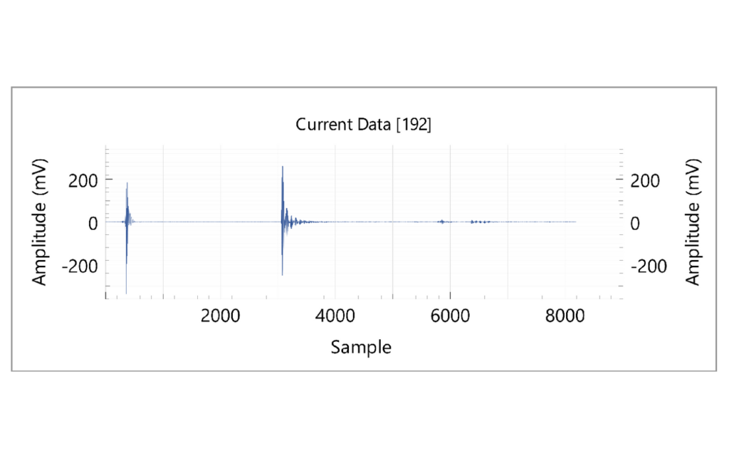 StingArray report – General Test: Raw element waveform (current data)