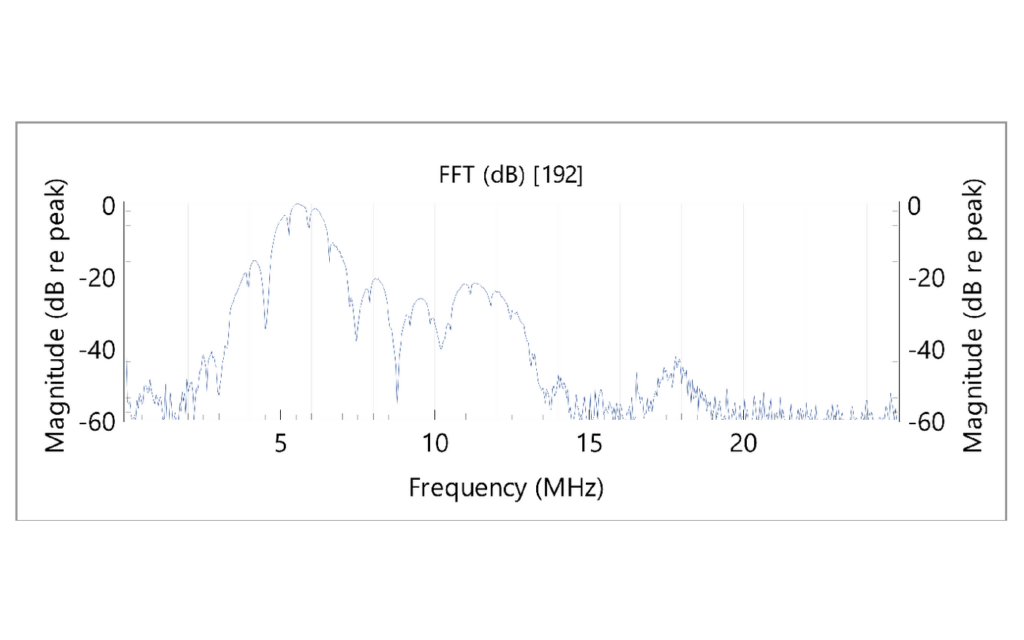 StingArray report – General Test: FFT of element waveform
