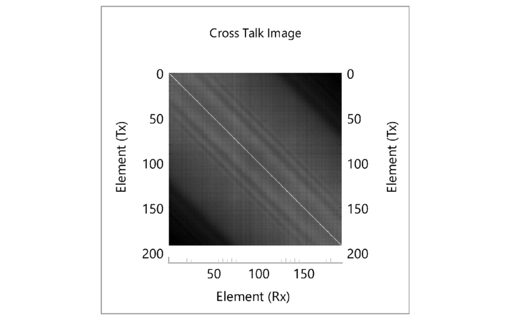 StingArray report – Water Cross Talk Test: Cross talk image
