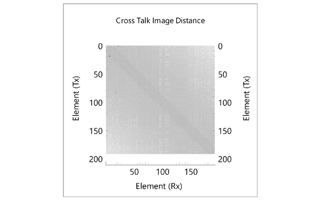 StingArray report – Water Cross Talk Test: Cross talk image distance