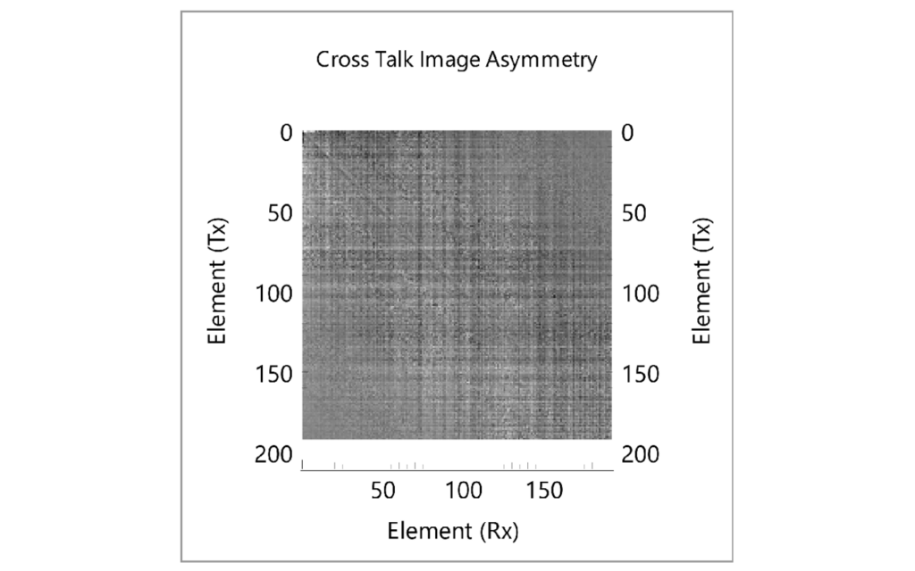 StingArray report – Water Cross Talk Test: Cross talk image asymmetry