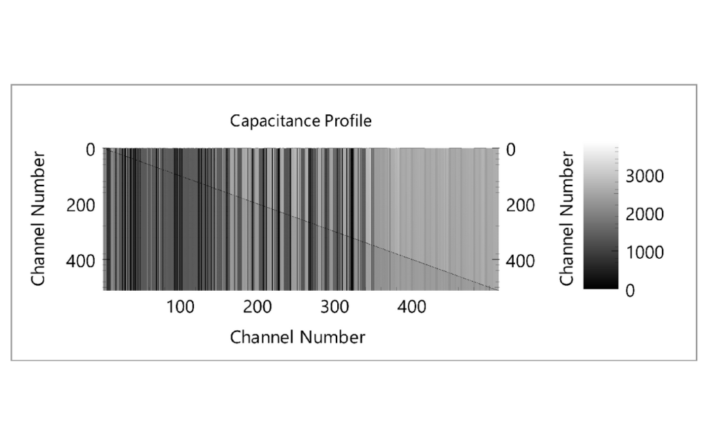 StingArray report – Profile Test: Capacitance profile