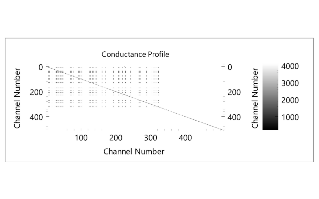 StingArray report – Profile Test: Conductance profile