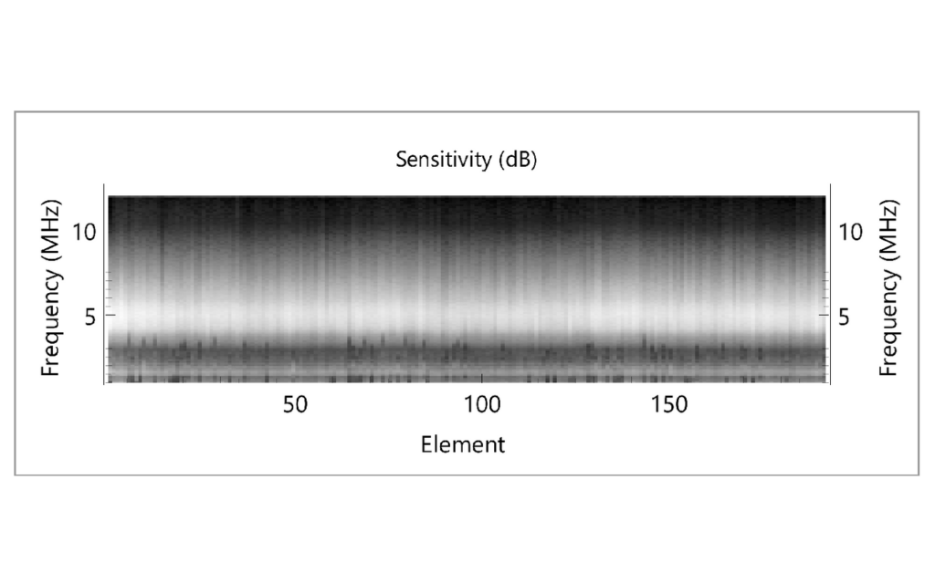 StingArray report – Frequency Sweep Test: Sensitivity vs frequency per element