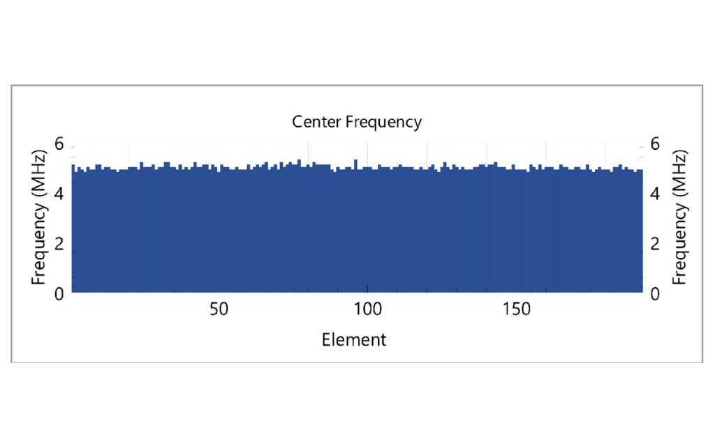 StingArray report – Frequency Sweep Test: Centre frequency per element