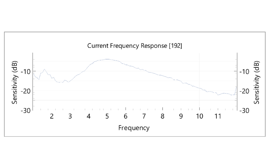 StingArray report – Frequency Sweep Test: Frequency response