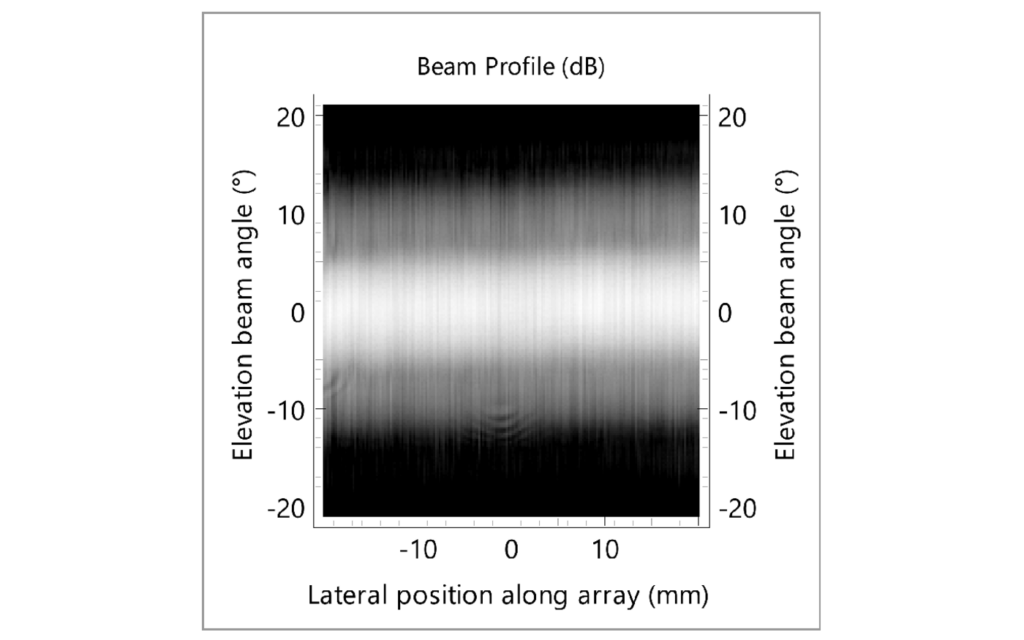 StingArray report – Beam Profile: Elevation beam profile (dB)